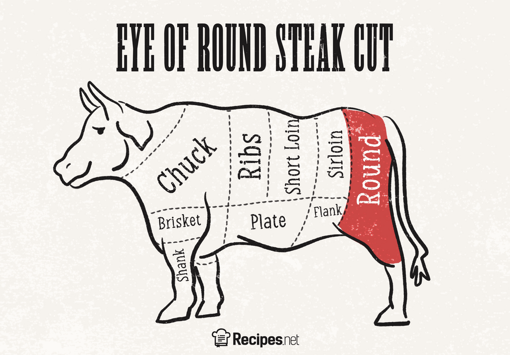Eye of Round Steak Recipe