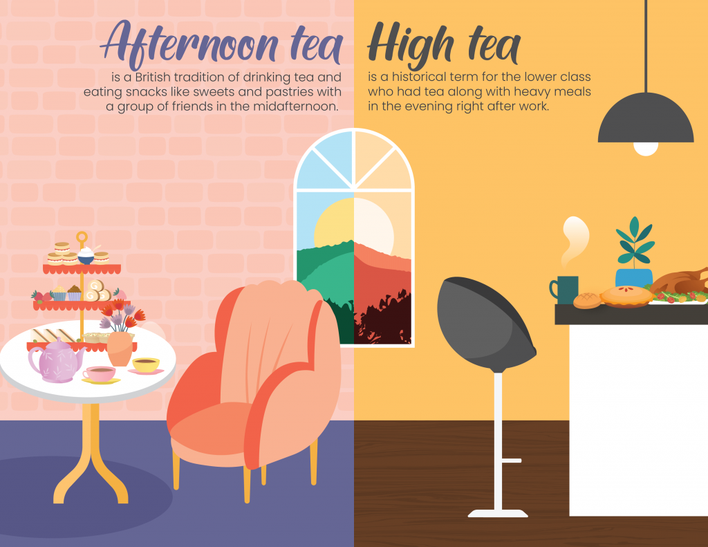 High Tea vs Afternoon Tea: What’s Their Difference? - Recipes.net (2023)