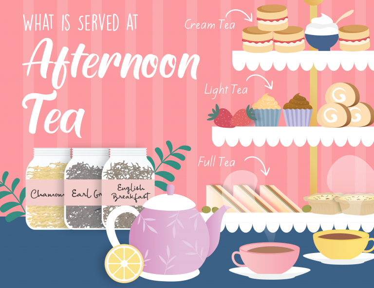 High Tea vs Afternoon Tea What’s Their Difference?