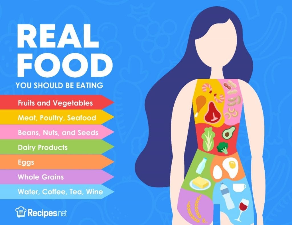 25 Reasons Why You Should Start Eating Real Food