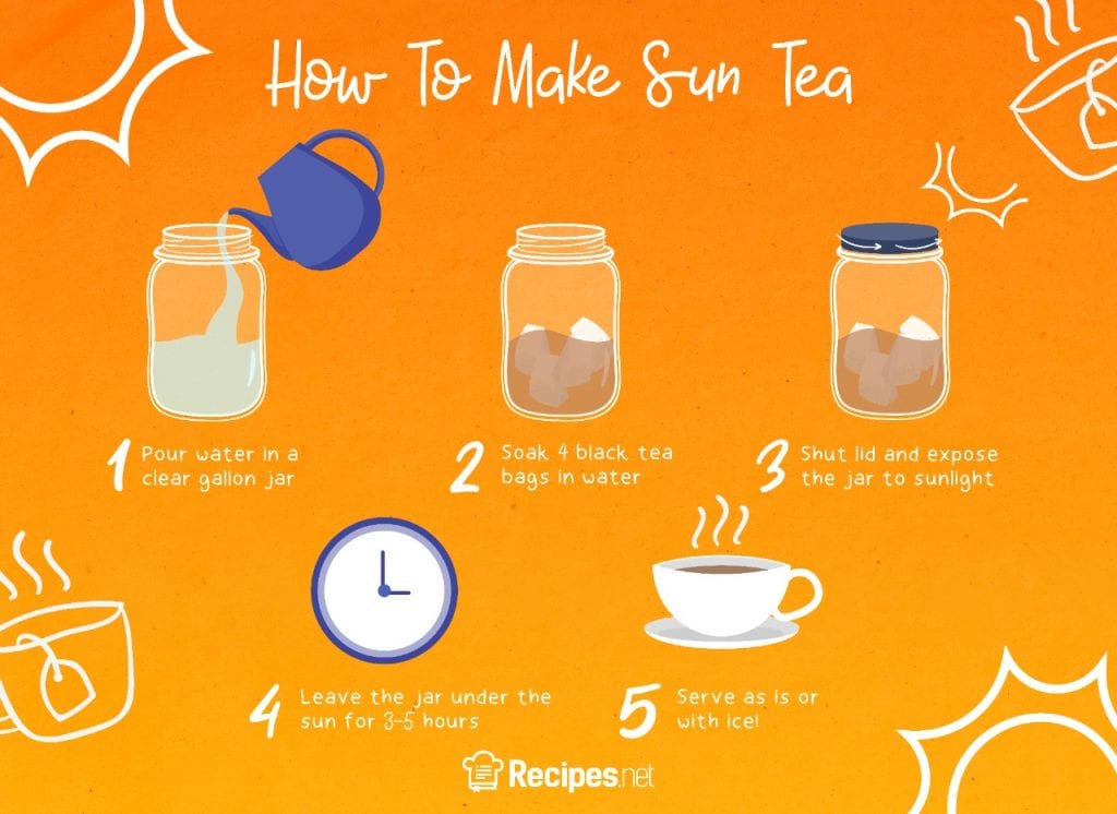 Sun Tea Recipe (and About Making It Safely)