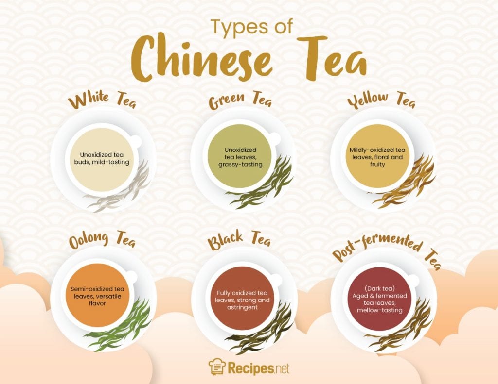 Different Types Of Chinese Tea Leaves