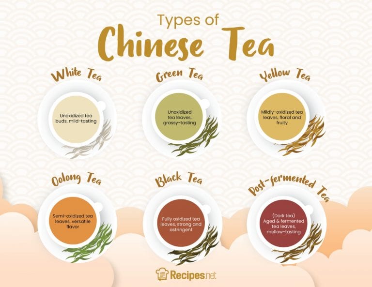 Different Types Of Chinese Black Tea