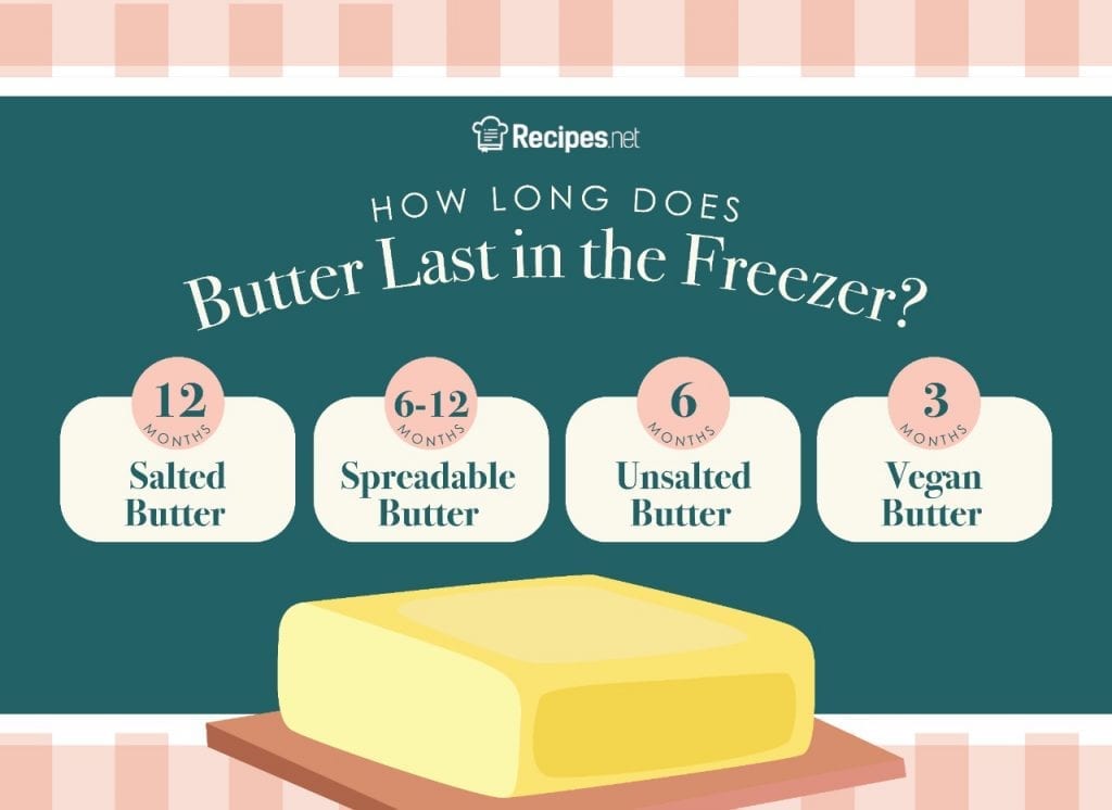 Can You Freeze Butter For More Than 6 Months Recipes Net   How Long Does Butter Last In The Freezer  1024x746 