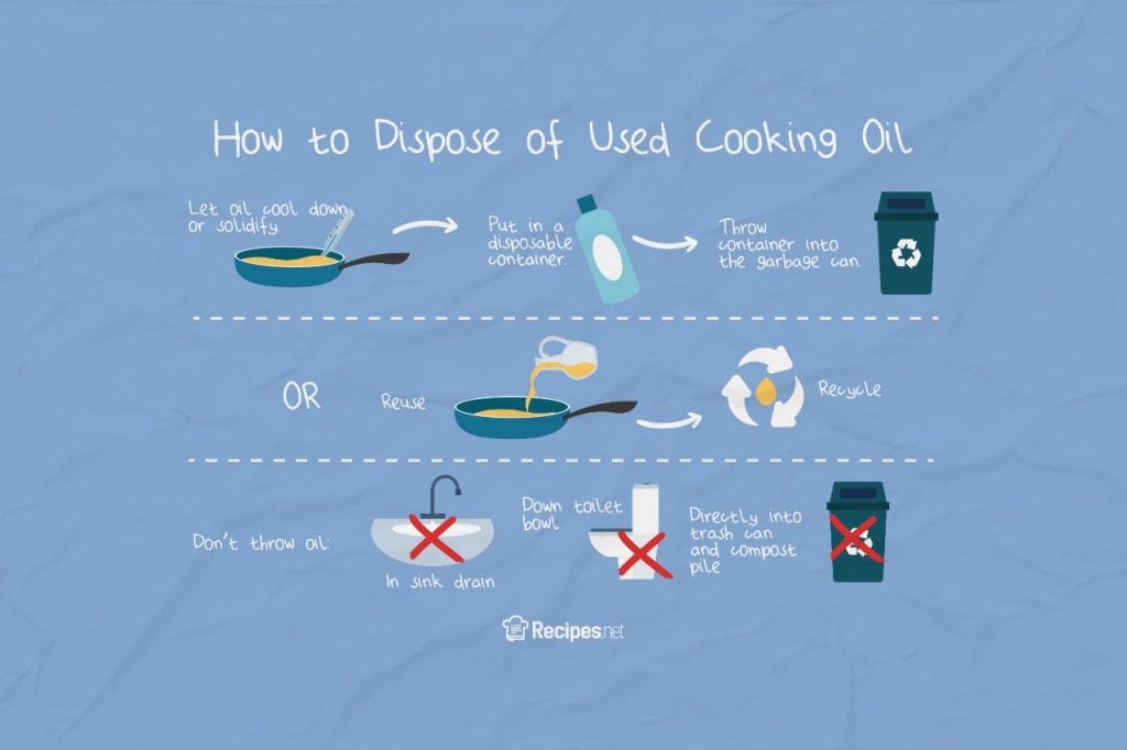 How to Dispose of Used Cooking Oil