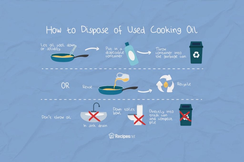 How to Dispose of Cooking Oil The Right Way –