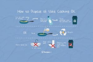 How to Dispose of Used Cooking Oil