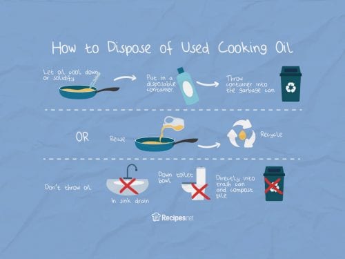 How to Dispose of Used Cooking Oil