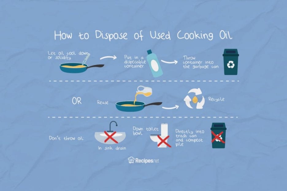 How To Dispose Of Used Cooking Oil Scaled E1614669072256 