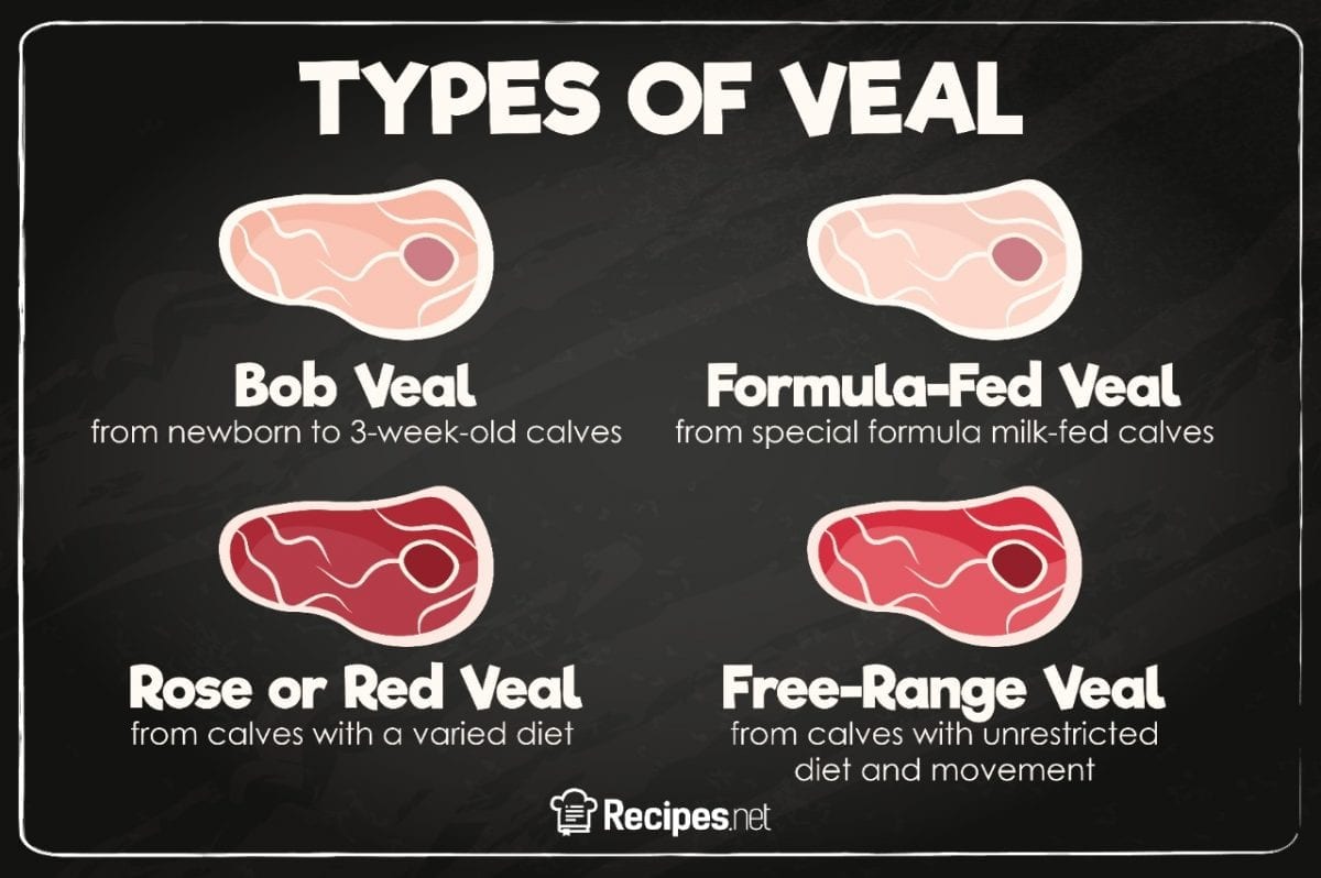 What Is Veal and Is This Meat Good for You?