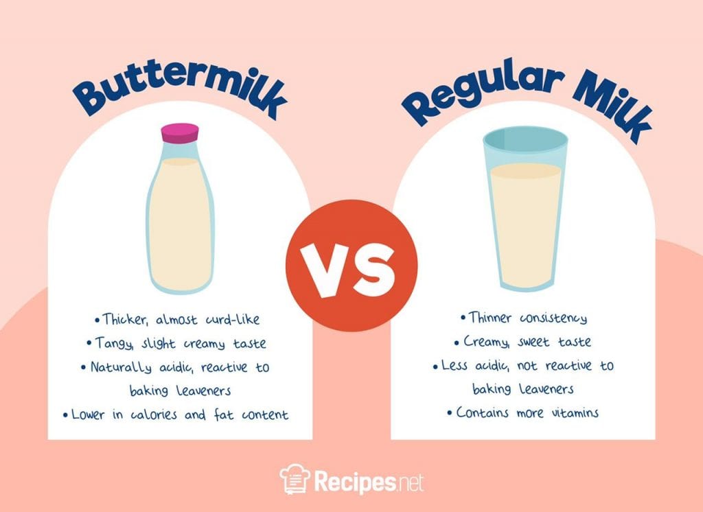 remember the milk vs any.do