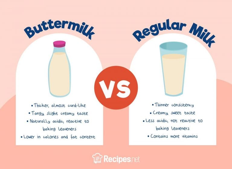 How To Make Buttermilk Substitutes 3 Easy Ways Recipes