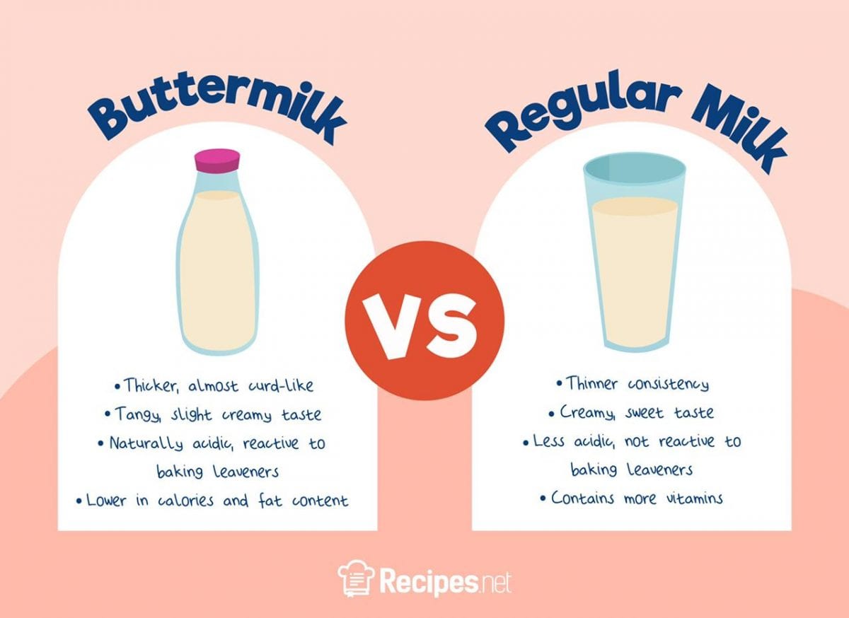 How To Make Buttermilk Substitutes 3 Easy Ways