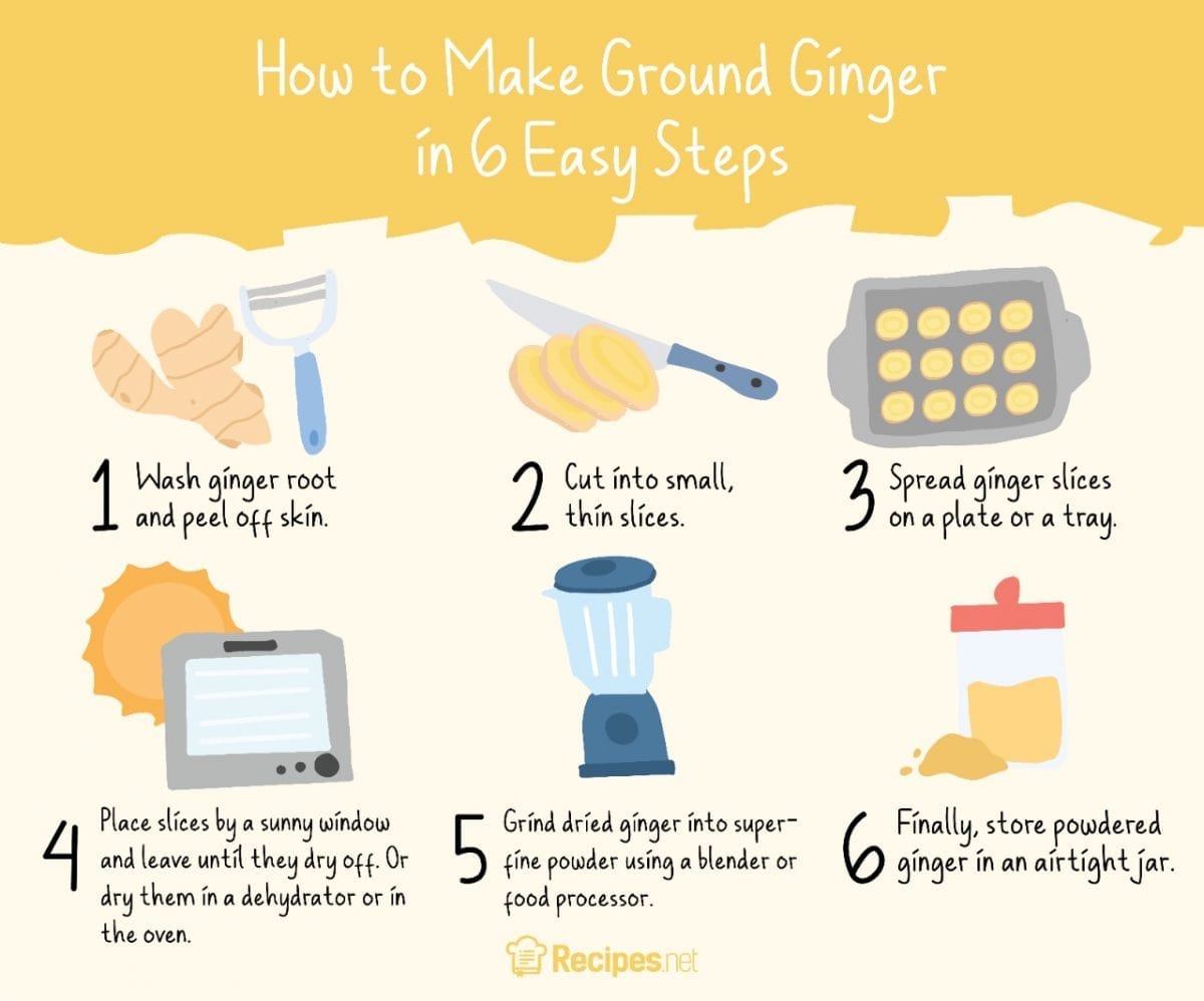 can i use ground ginger instead of grated