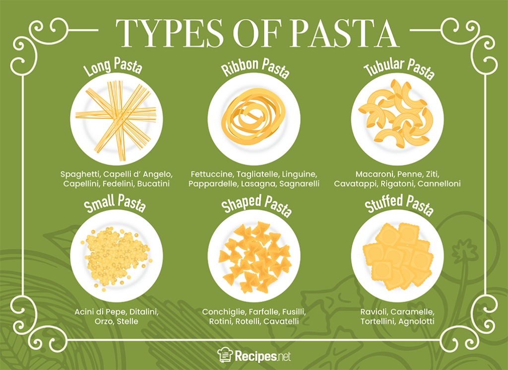 7 types of pasta shapes and how to use them. - Chenab Gourmet