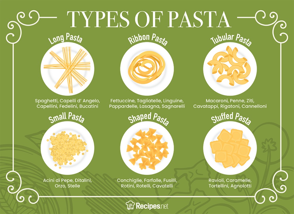 A cool guide to identifying different types of pasta : r/coolguides