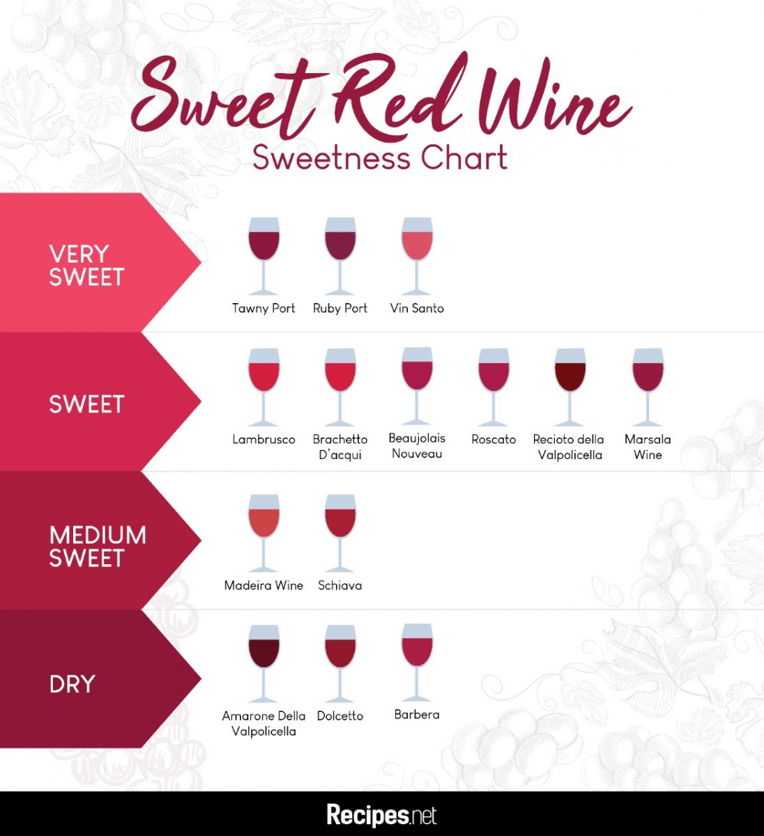 Types Of Red Wines Chart