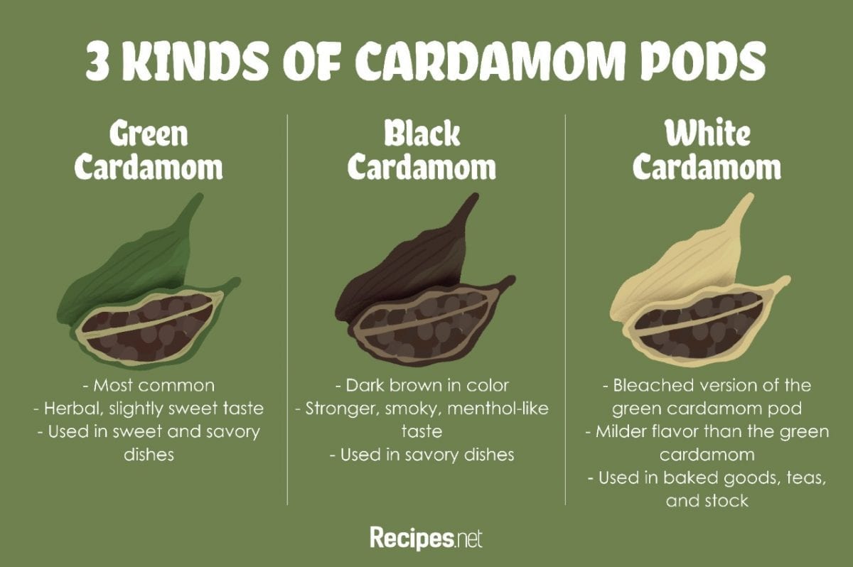 Cardamom Pods What Are They And How To Use Them