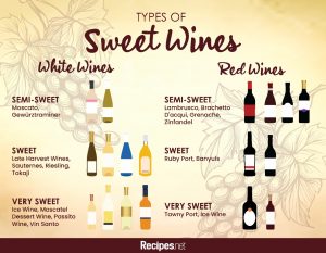 Sweet Wines: All About Its Types & Best Brands To Try - Recipes.net