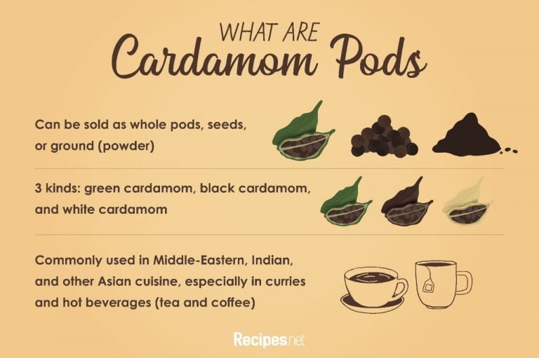 Cardamom Pods What Are They and How to Use Them