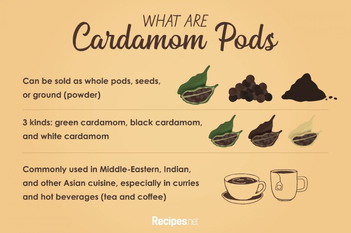 Cardamom Pods What Are They and How to Use Them