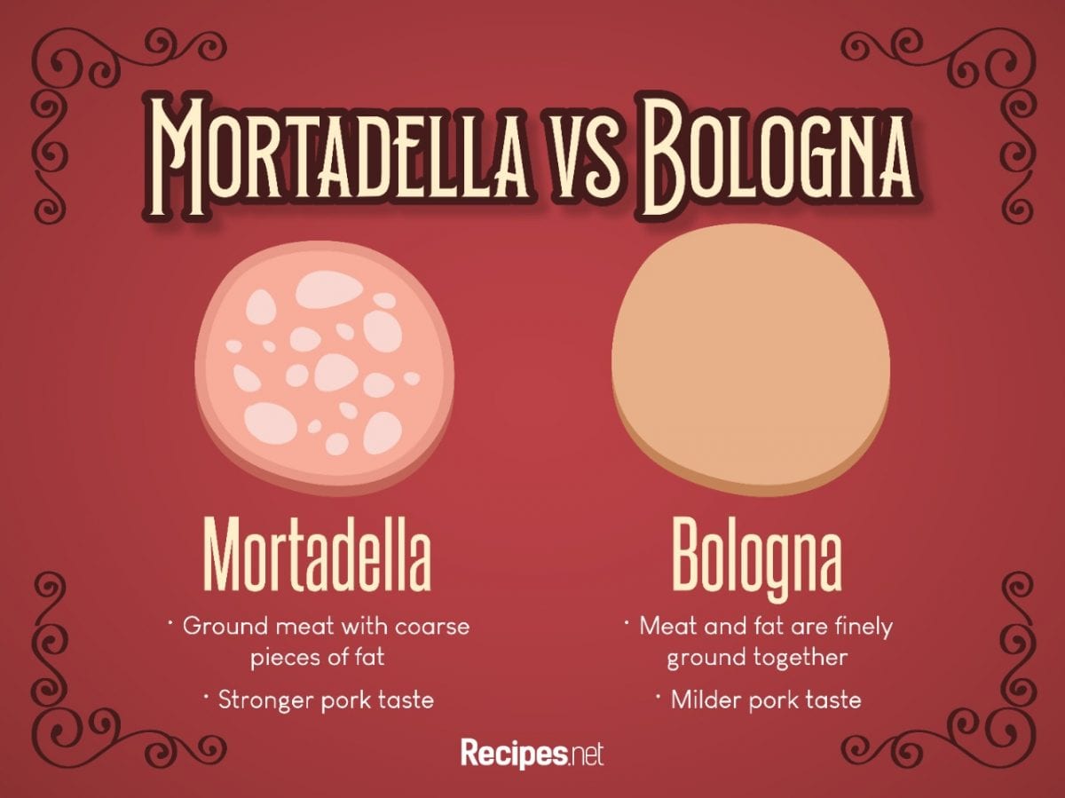 What Is Mortadella And Recipes To Try Recipes Net