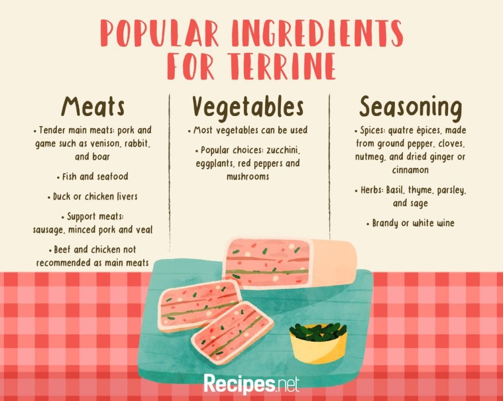 Terrine All You Need to Know About This French Delicacy