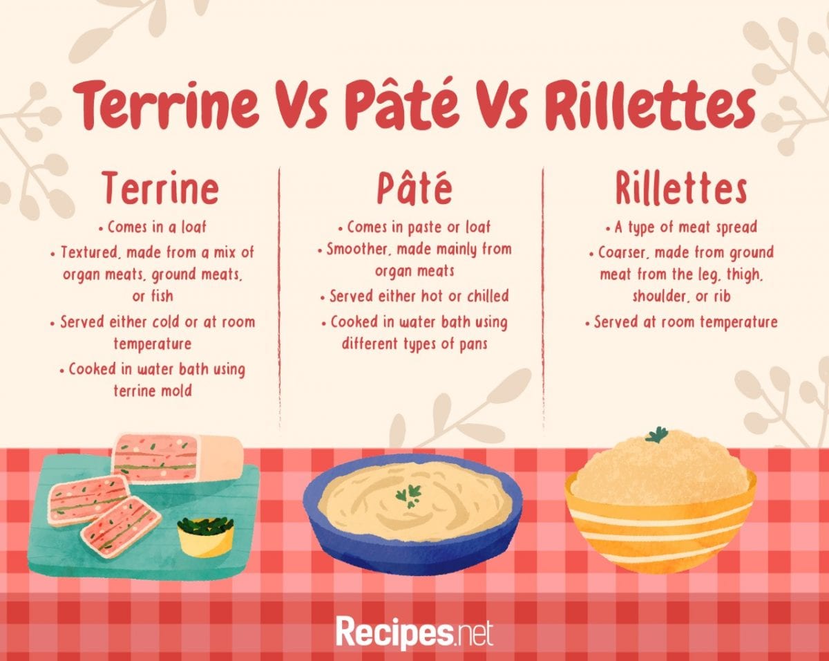 Terrine All You Need to Know About This French Delicacy