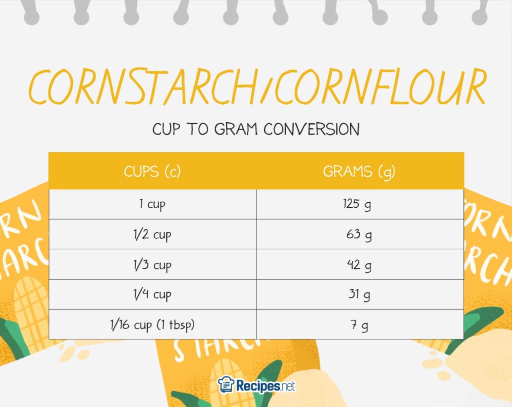 cornstarch measurement conversion chart, cornflour, cornstarch cups to grams conversion