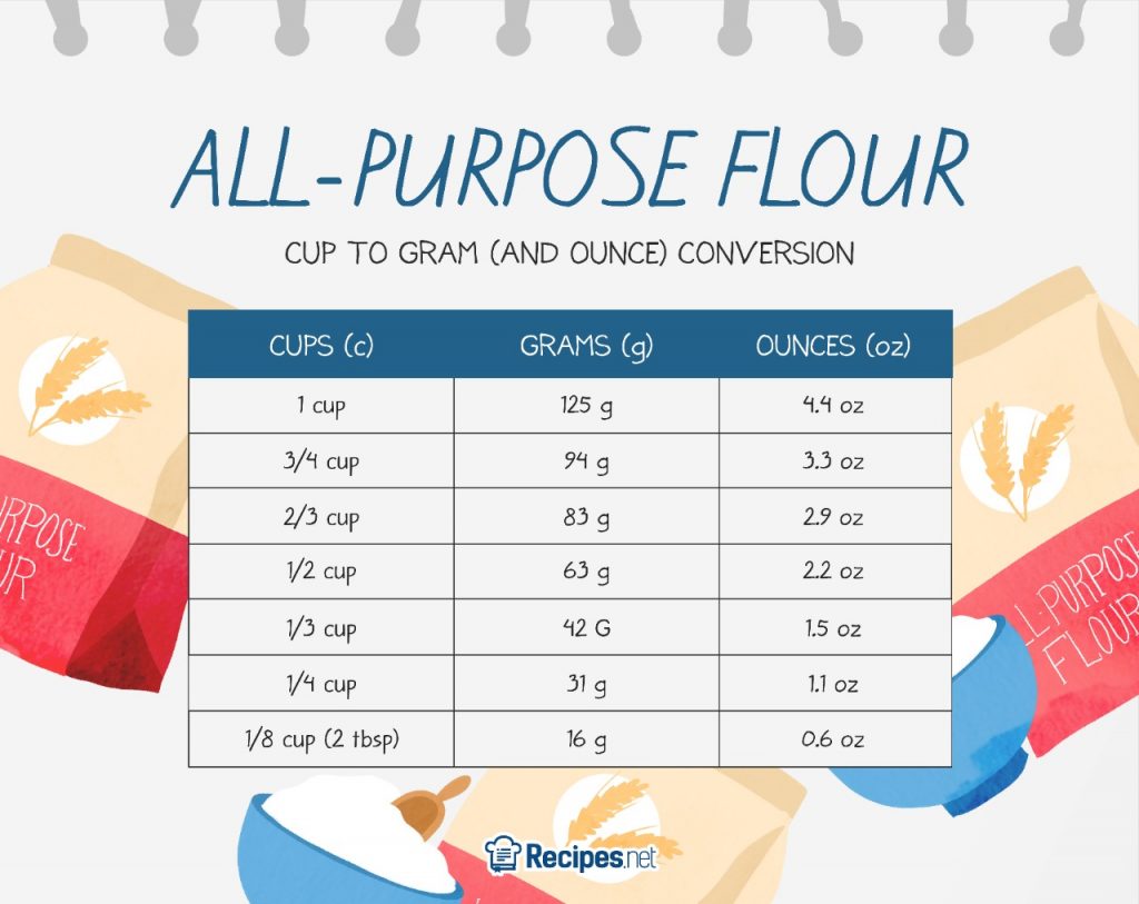 Weight Conversion Chart All Purpose Flour