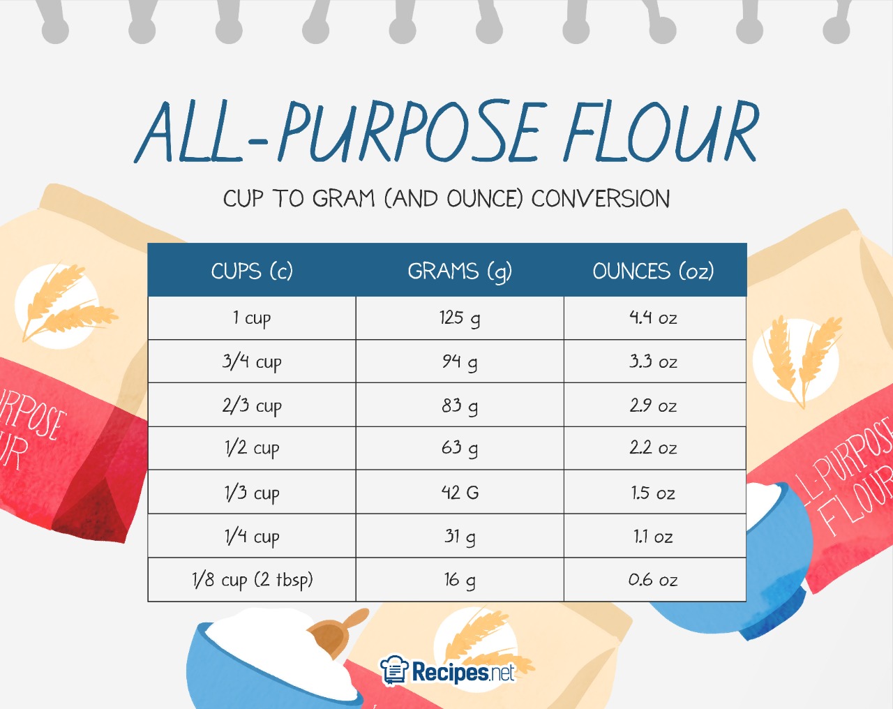 Grams Cups Conversion Chart