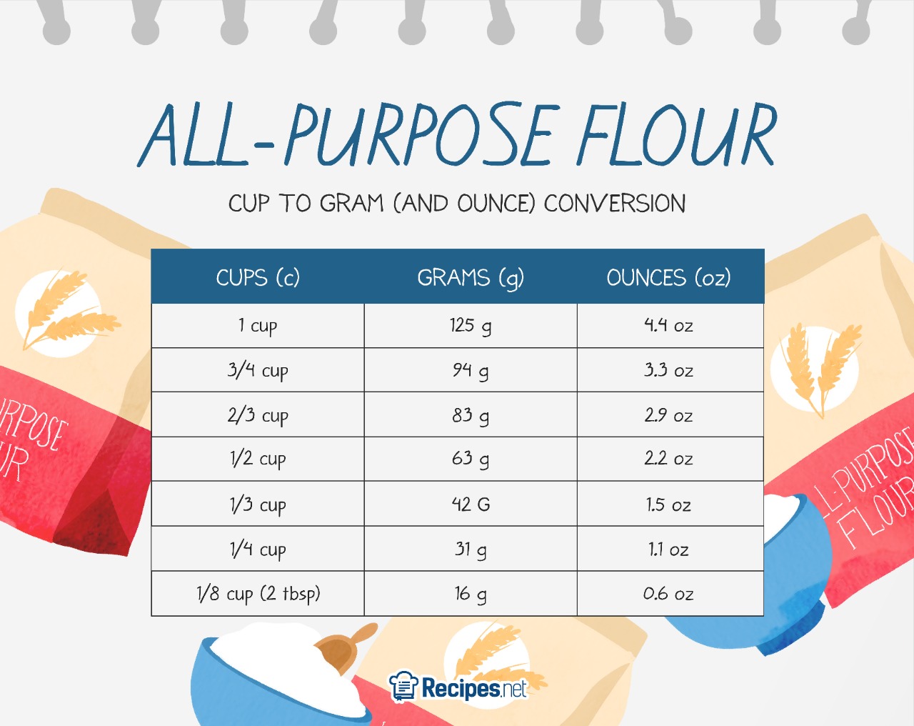 how-many-grams-are-in-250-ml