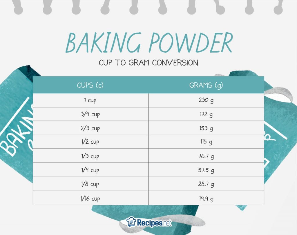 baking powder measurements