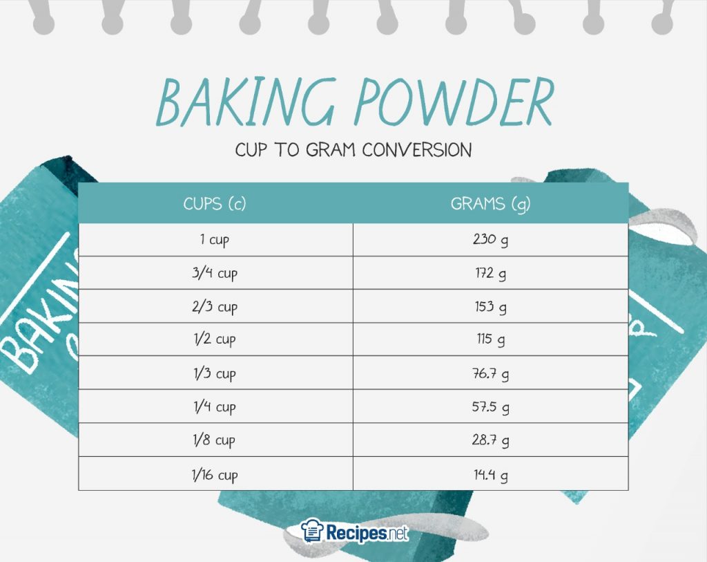 How Much Baking Soda Should I Use To Clean My Dishwasher At Stephanie how-much-baking-soda-should-i-use-to-clean-my-dishwasher-at-stephanie