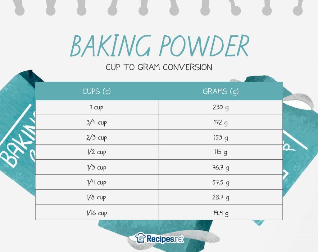 Grams To Cups Guide For Baking With Conversion Chart