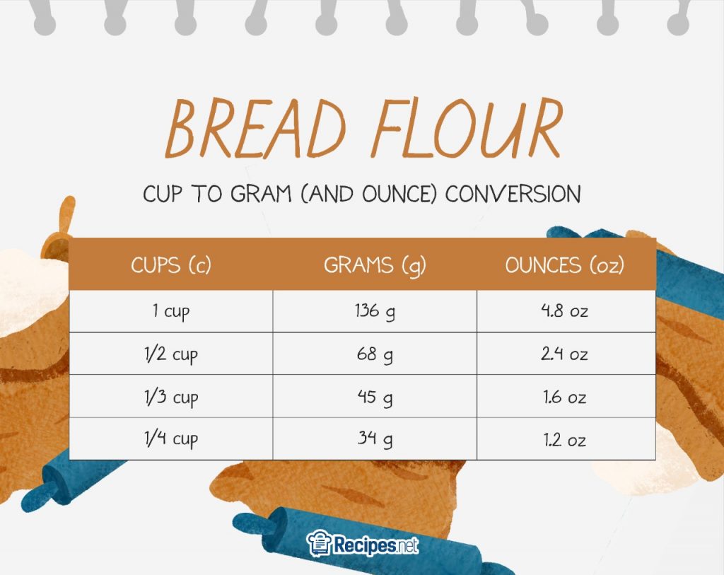 Measurement Conversion Chart Flour
