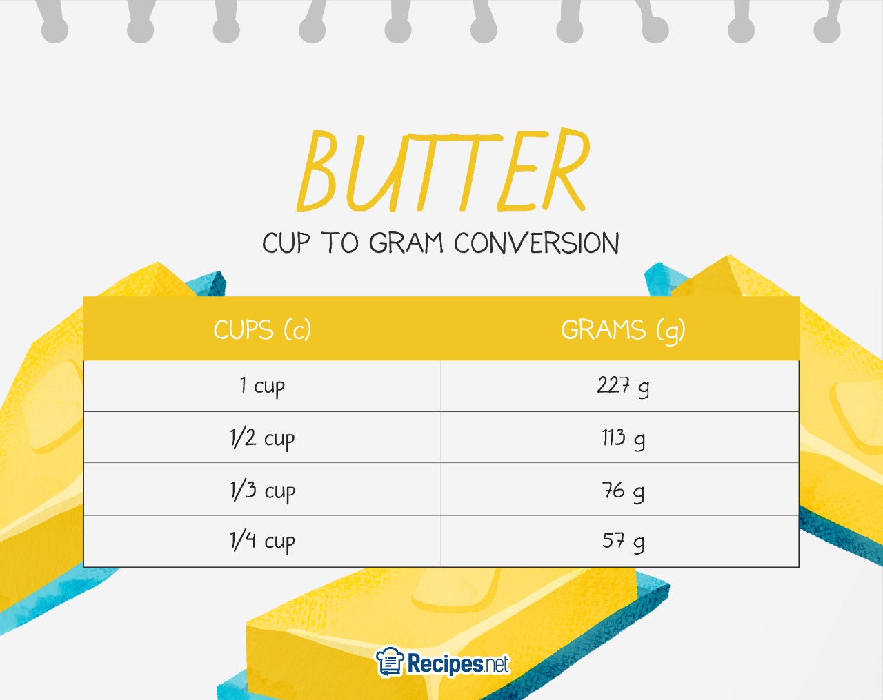 50 Gram Butter To Cup