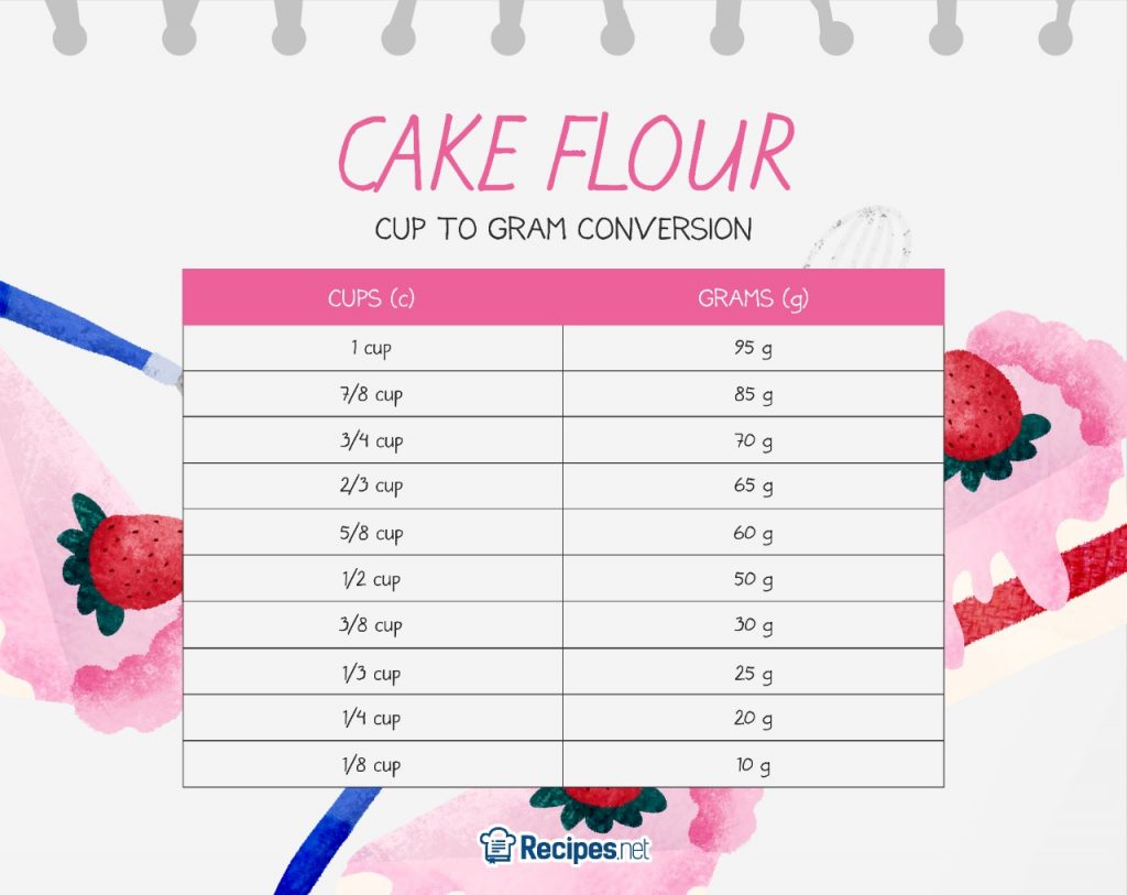 cake flour measurements