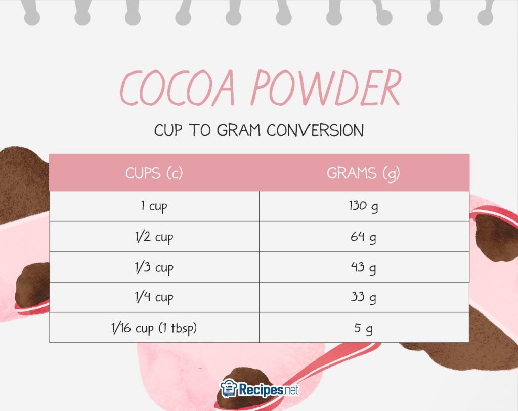 cocoa powder measurements
