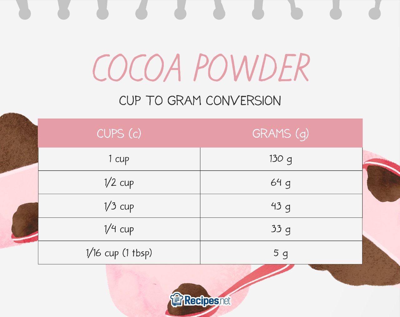 kilograms-to-cups-conversion