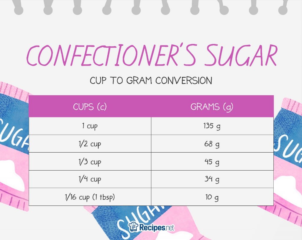 confectioners sugar measurements