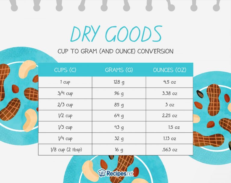 Grams to Cups Guide For Baking (With Conversion Chart!)