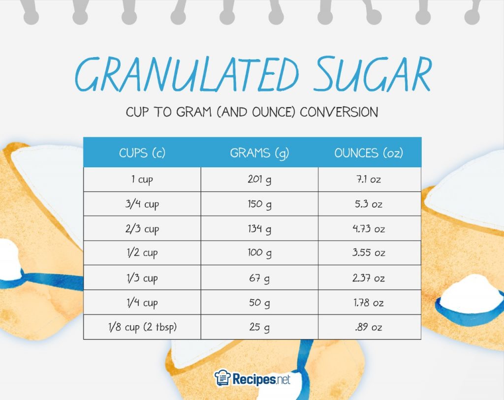 granulated sugar measurements