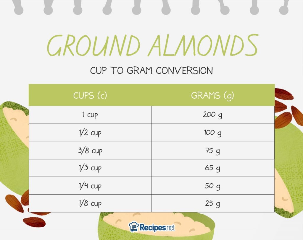 ground almonds measurements