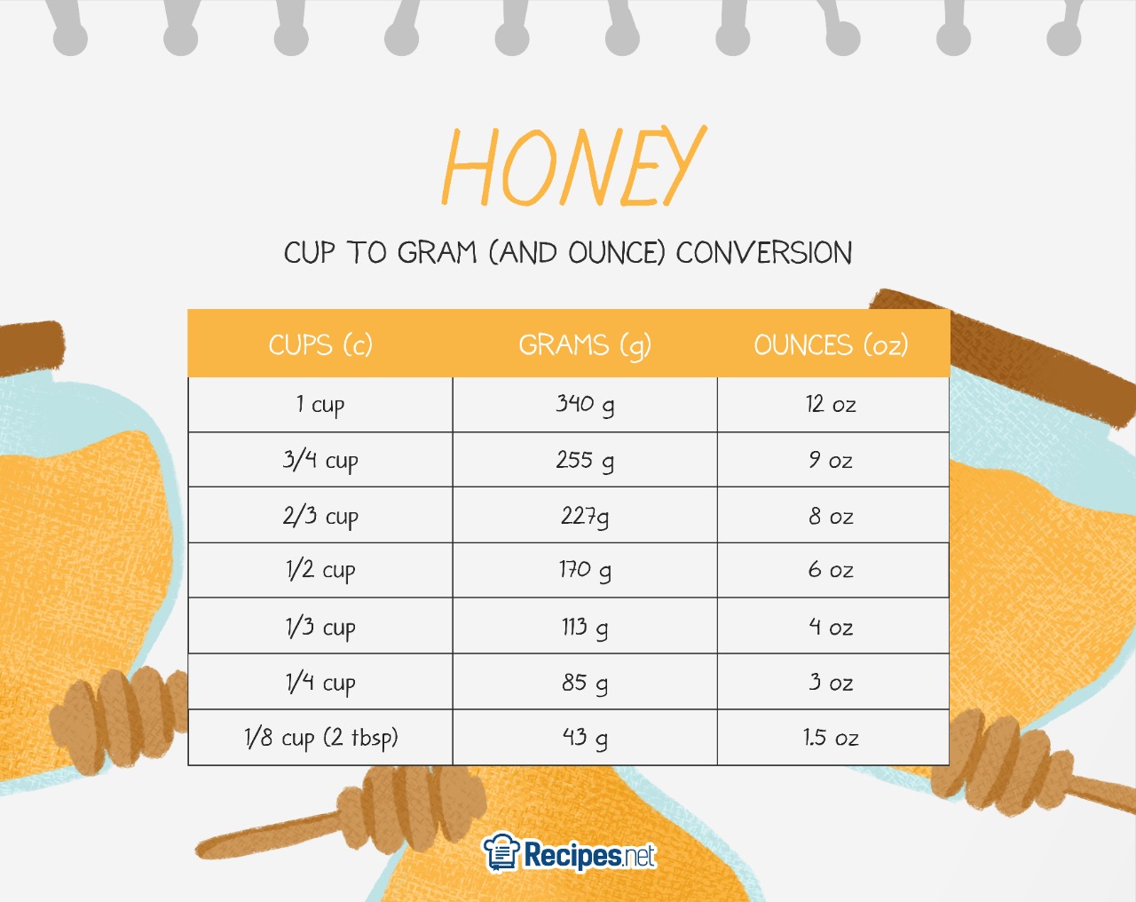 honey 200 grams to cups