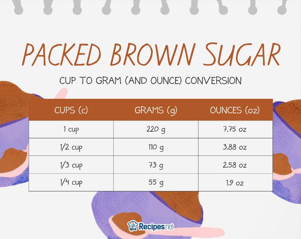 packed brown sugar measurements