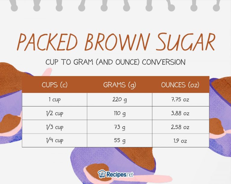 Grams to Cups Guide For Baking (With Conversion Chart!)