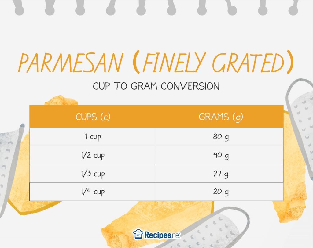 parmesan finely grated measurements