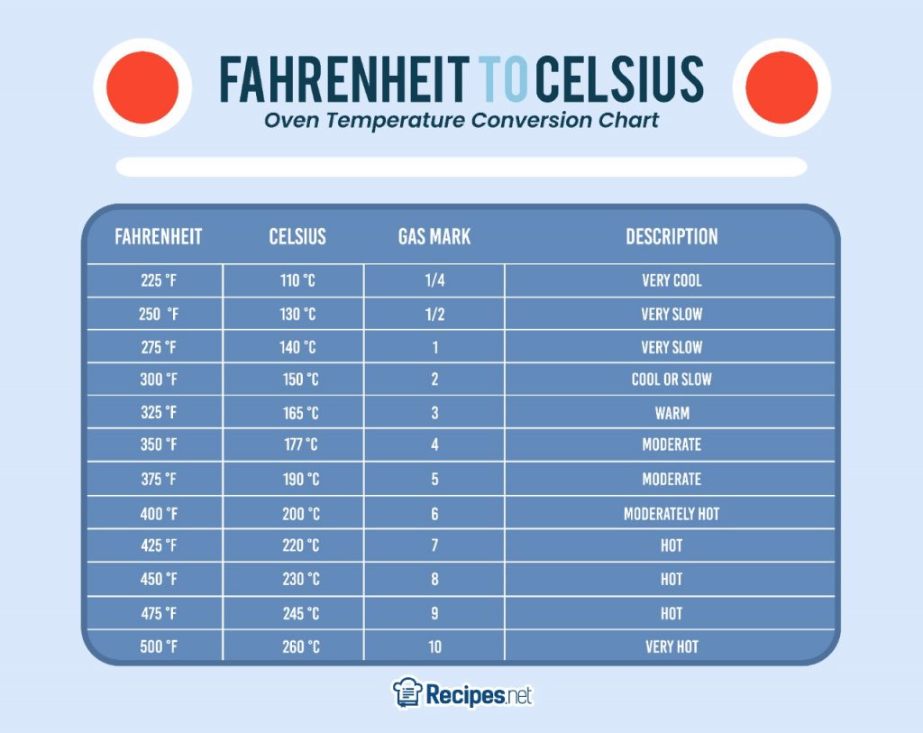 Oven Temperature Conversion Guide (With Chart!) - Recipes.net