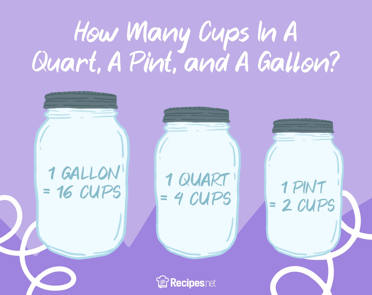 How Many Cups In A Quart A Pint And A Gallon 